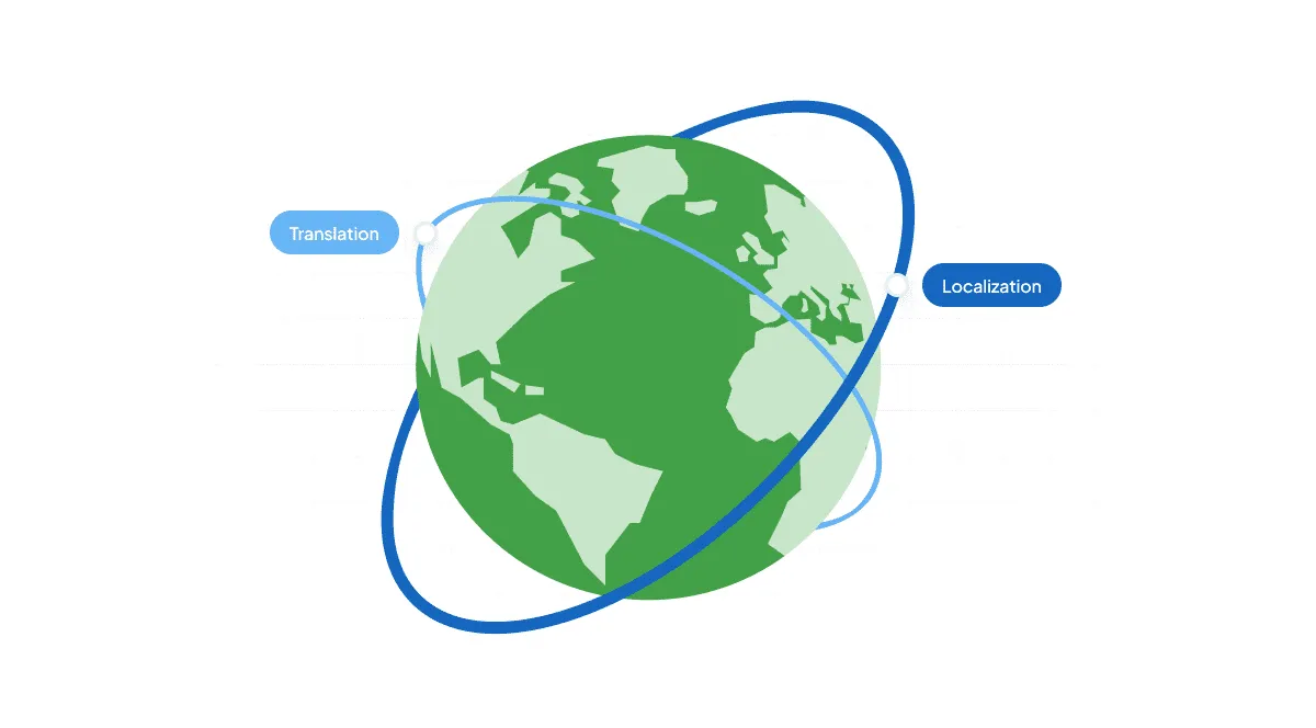 Localization and Translation